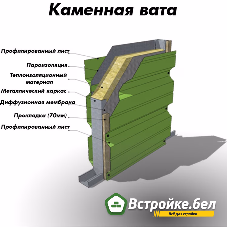 Тонкости теплоизоляции.jpg